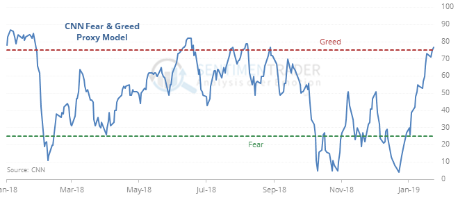 Back To Greed Low Exposure Oscillator Streak