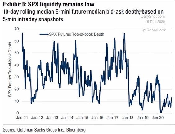 s&p e mini futures liquidity