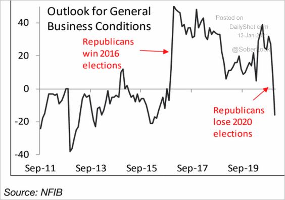 small business optimism