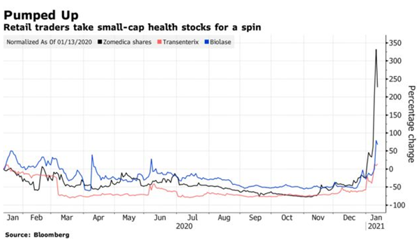 health care penny stocks