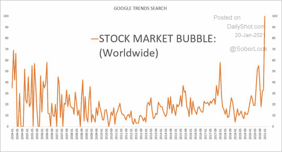 google search bubble