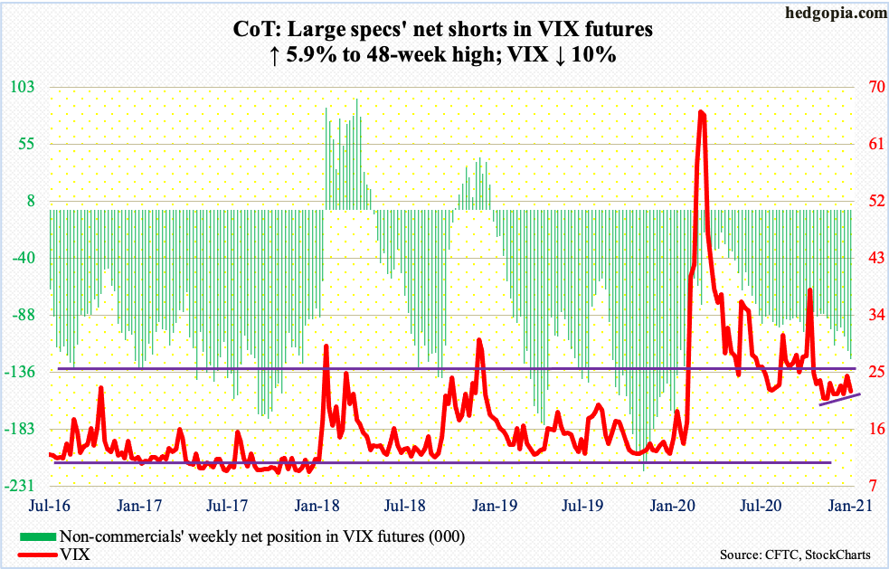 speculators in vix futures