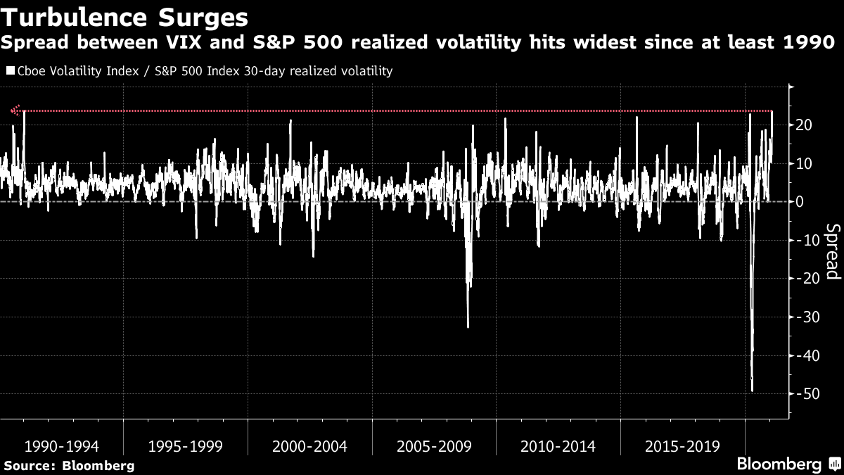 vix versus historical volatility