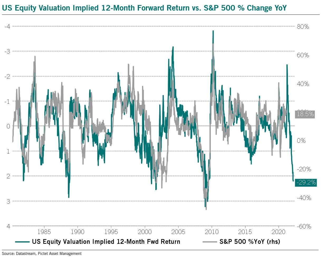 us equity valuation and forward returns