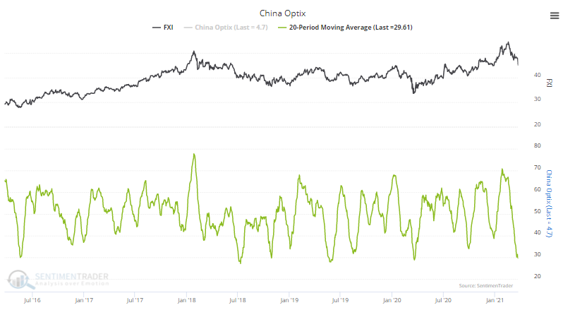 china stock sentiment