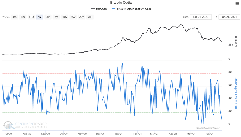 bitcoin sentiment optimism index