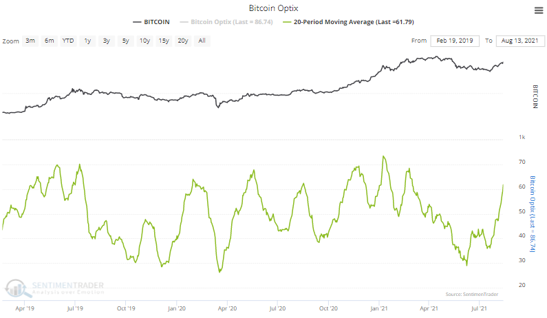 bitcoin sentiment optimism index