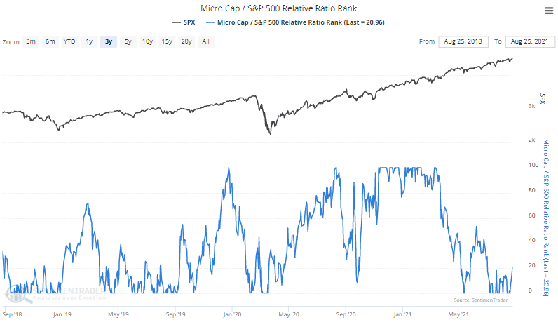 micro cap stock relative performance