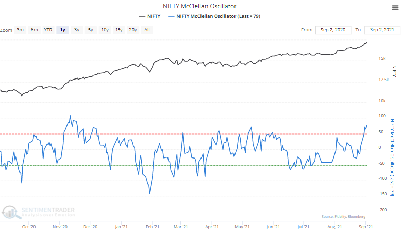 nifty 50 indian stocks mcclellan oscillator