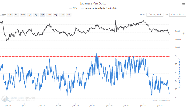 índice de optimismo del sentimiento del yen japonés