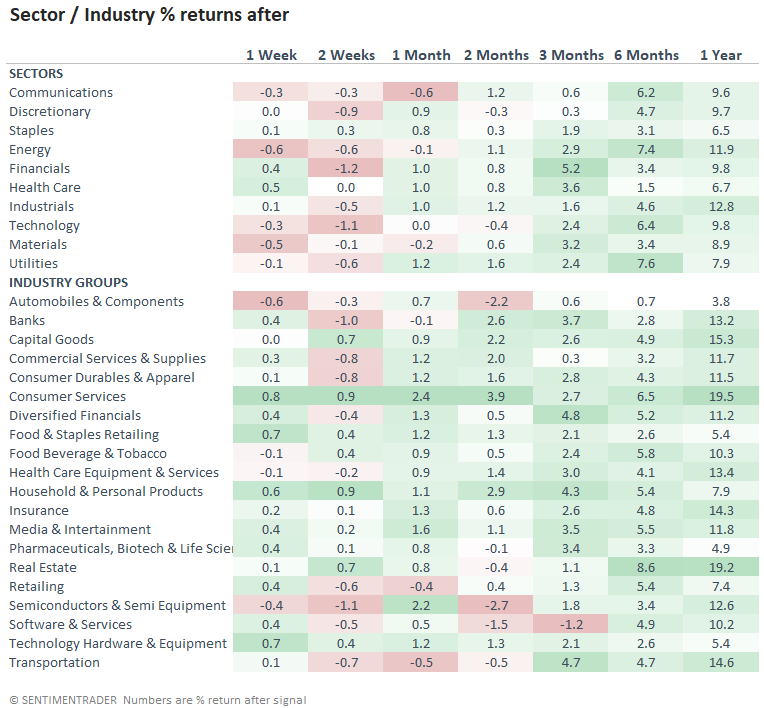 What's The Market Message From Higher Bond Yields | SentimenTrader