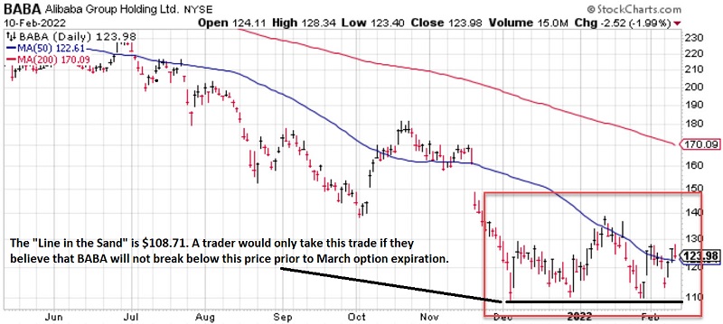 An example trade using options on BABA | SentimenTrader