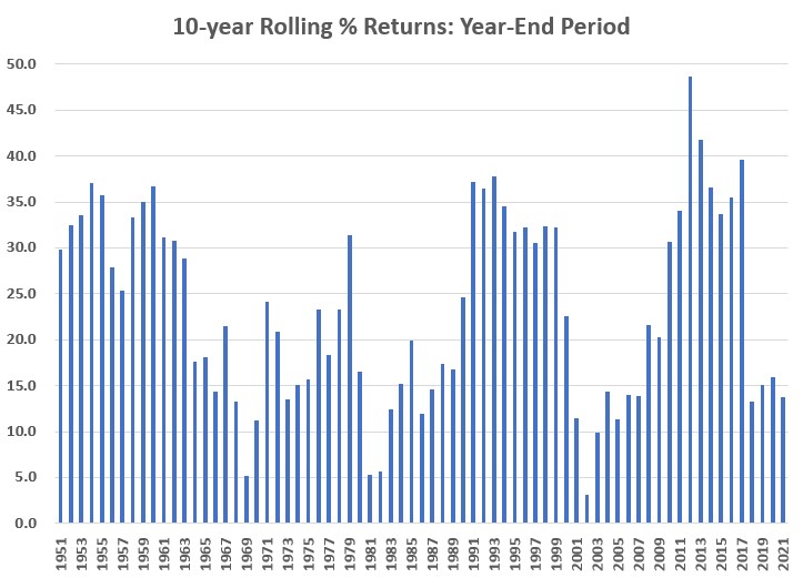 What you need to know about the year end rally | SentimenTrader