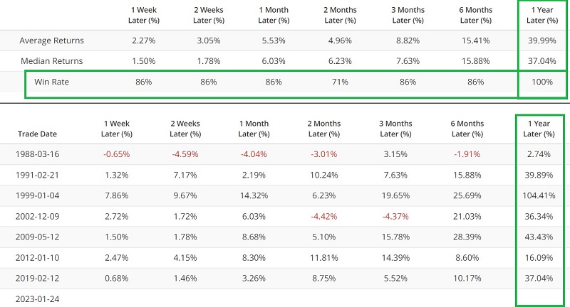 Nasdaq Breadth Indicator Flashes An Important Signal Sentimentrader