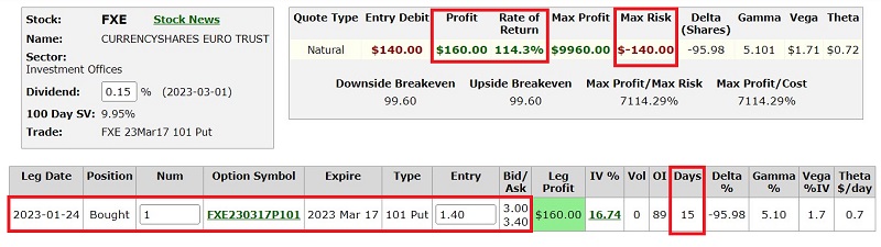 What to do when things go right - the currency edition | SentimenTrader