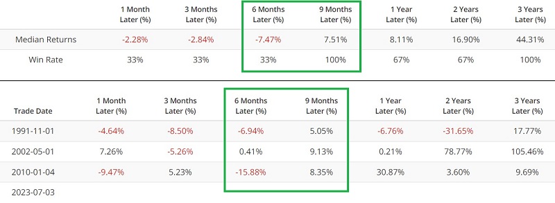 The Macro Index Model Meets Crude Oil And Copper | SentimenTrader