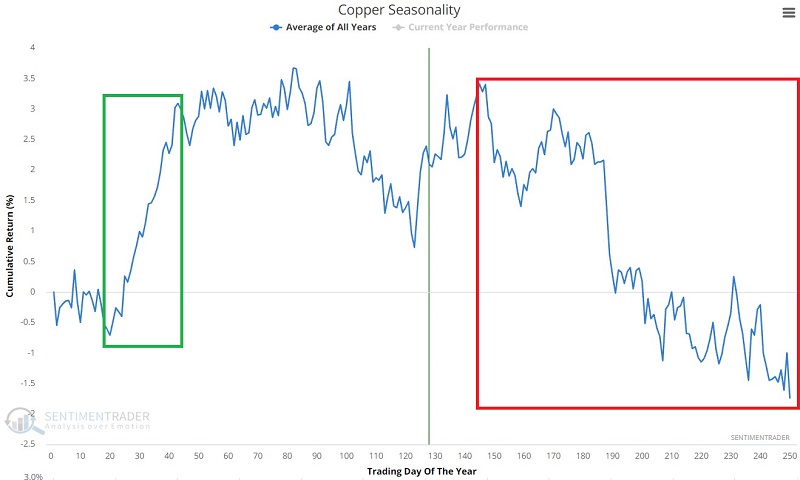 The Macro Index Model Meets Crude Oil And Copper | SentimenTrader