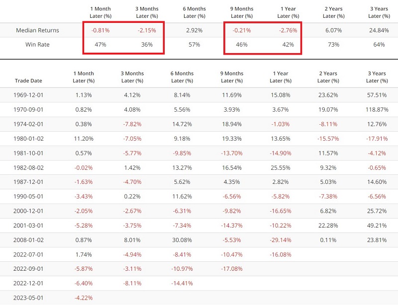 Commodities And The Macro Index Model | SentimenTrader