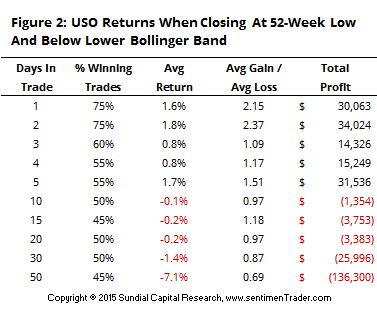 20151207_uso_table