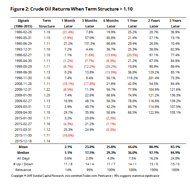 20151221_crude_term_table