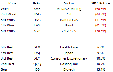 20151230_seasonality