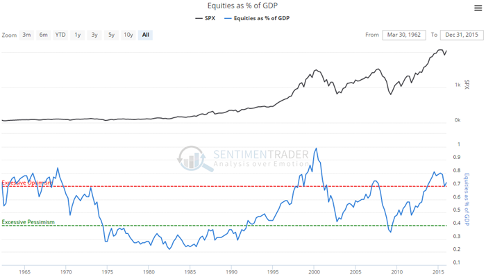 20160421_cash_equity_gdp