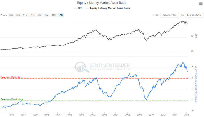 20160421_cash_equity_mmkt