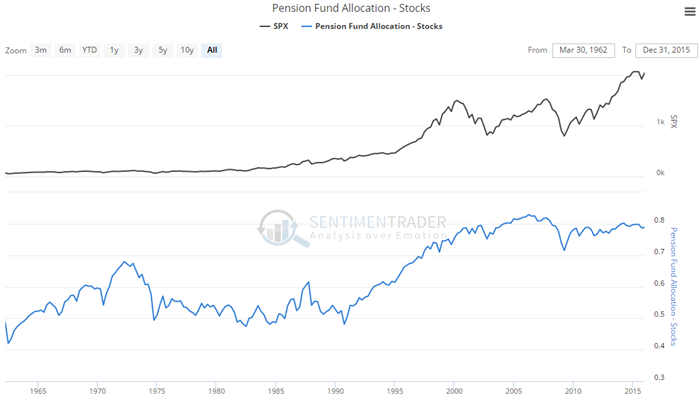 20160421_cash_equity_pension