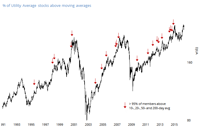 20160505_utes_chart_history