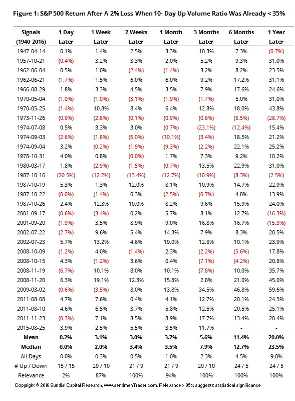 20161113_oversold