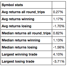 Strategy Win/Loss Statistics