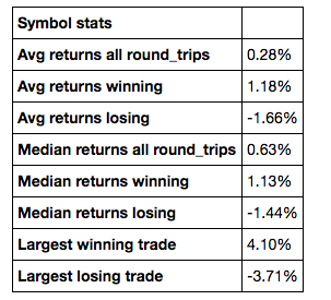 Strategy Win/Loss Statistics