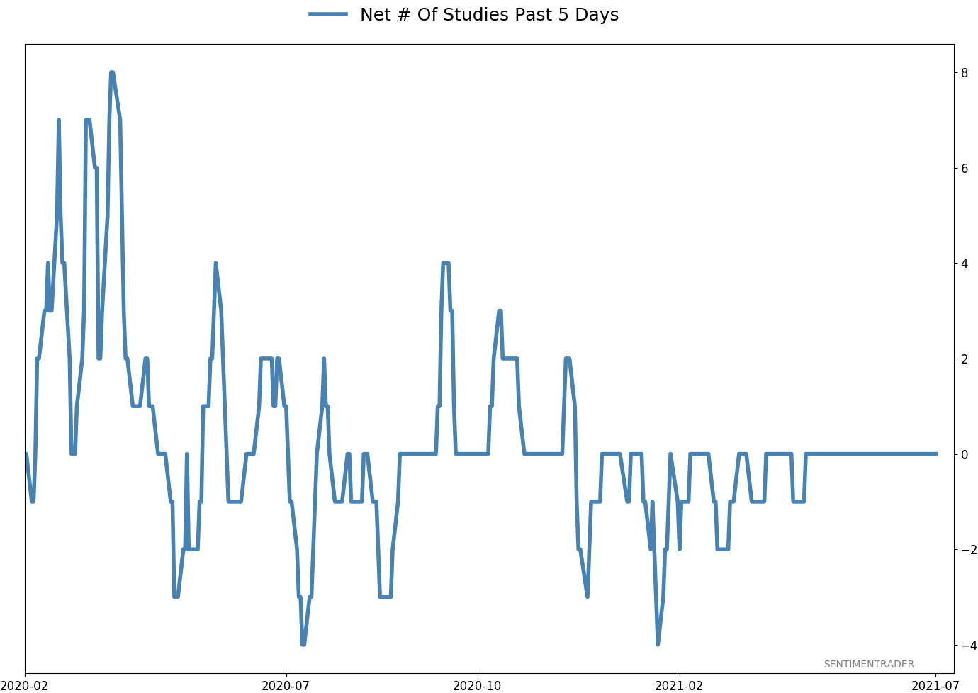 Daily Report : The Panic Button has NOT been pressed