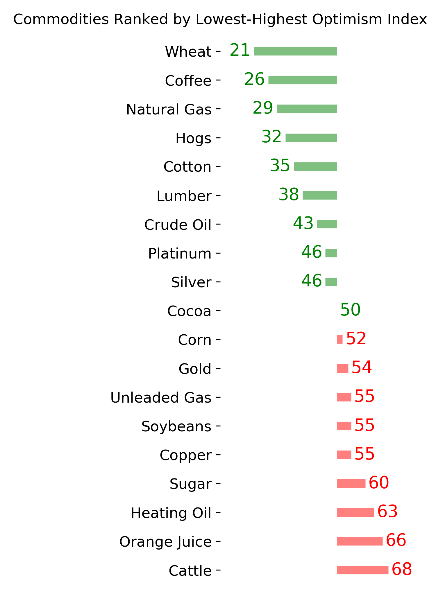 Daily Report : The S&P has soared since October but gold has done even better