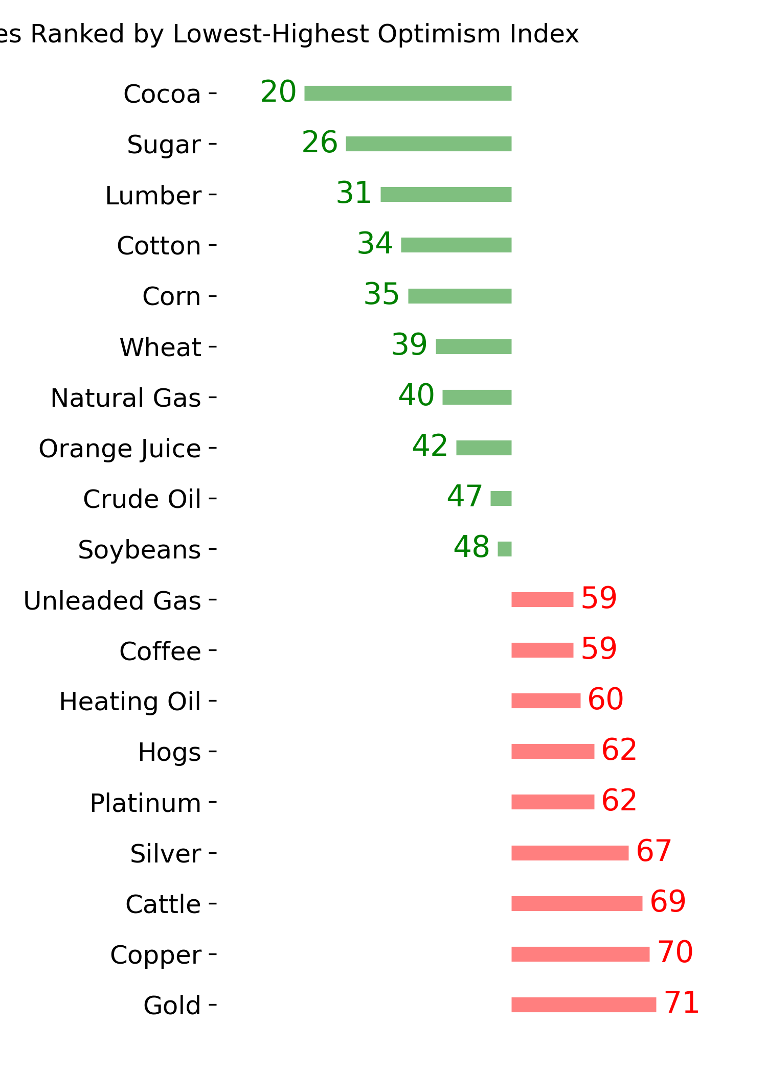 Daily Report : The Energy sector triggered a breadth thrust