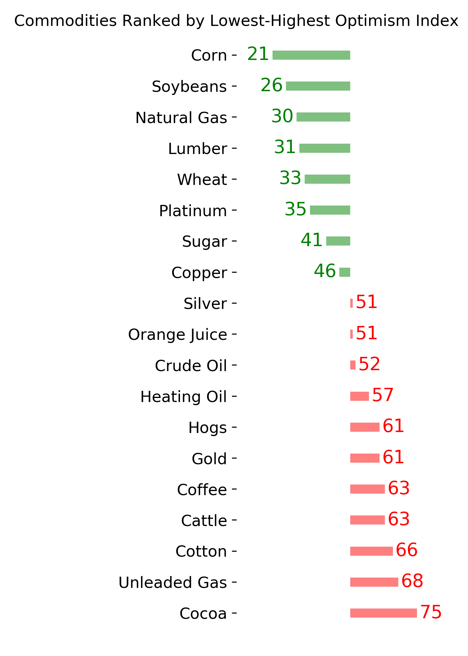 Daily Report : TradingEdge Weekly for Mar 1 - New records, sustained momentum, commodity concerns