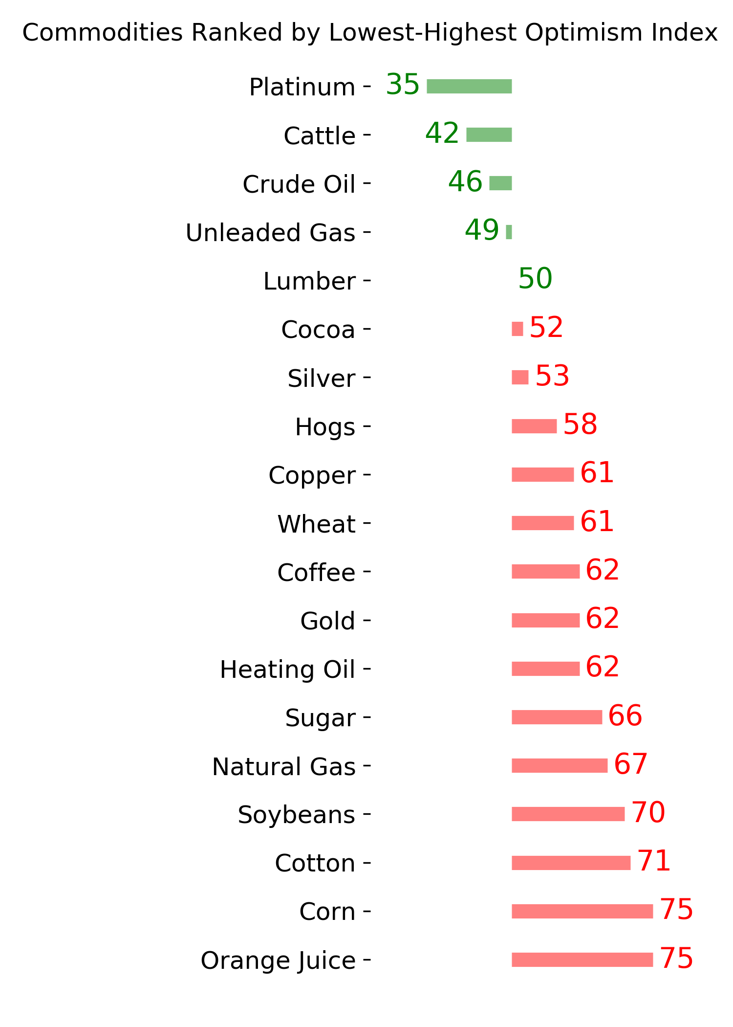 Daily Report : Still waiting for the market environment to turn healthy