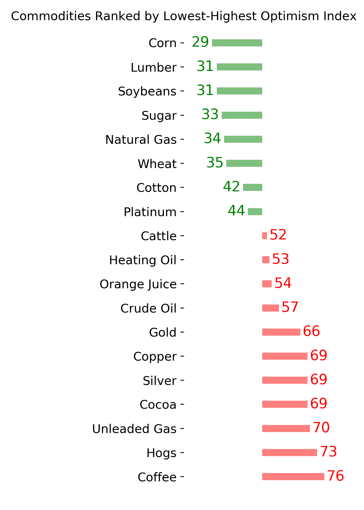 Daily Report : Investors suffer the first real pullback in months