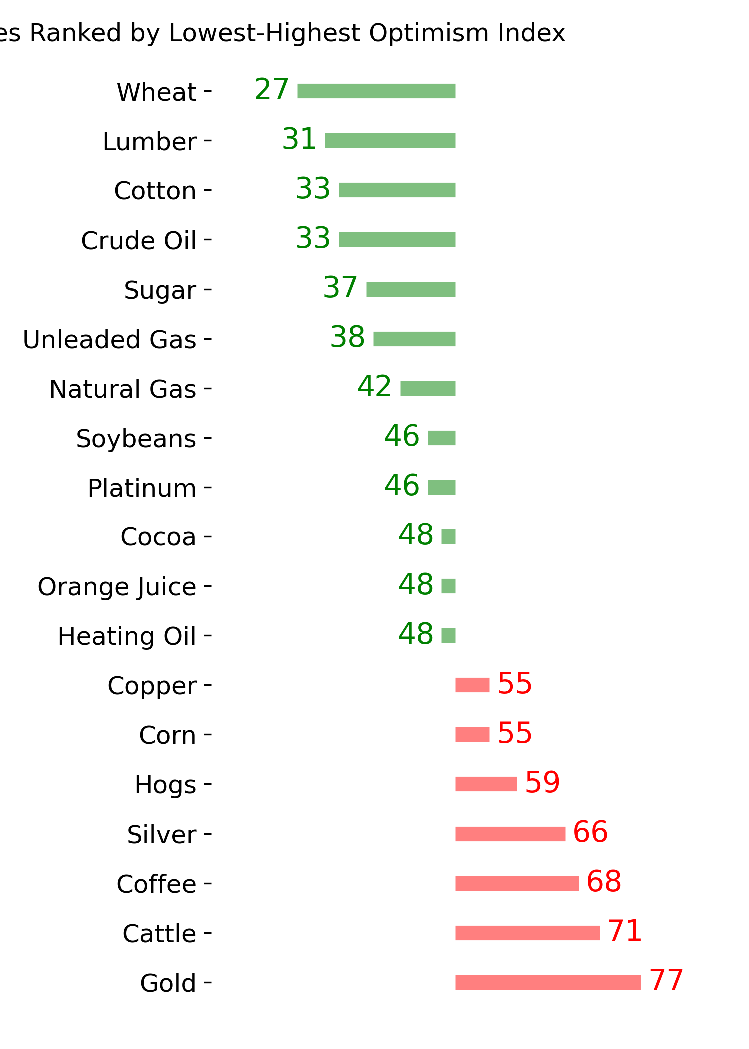 Daily Report : The Copper/Gold Ratio offer surprising clues for a variety of markets