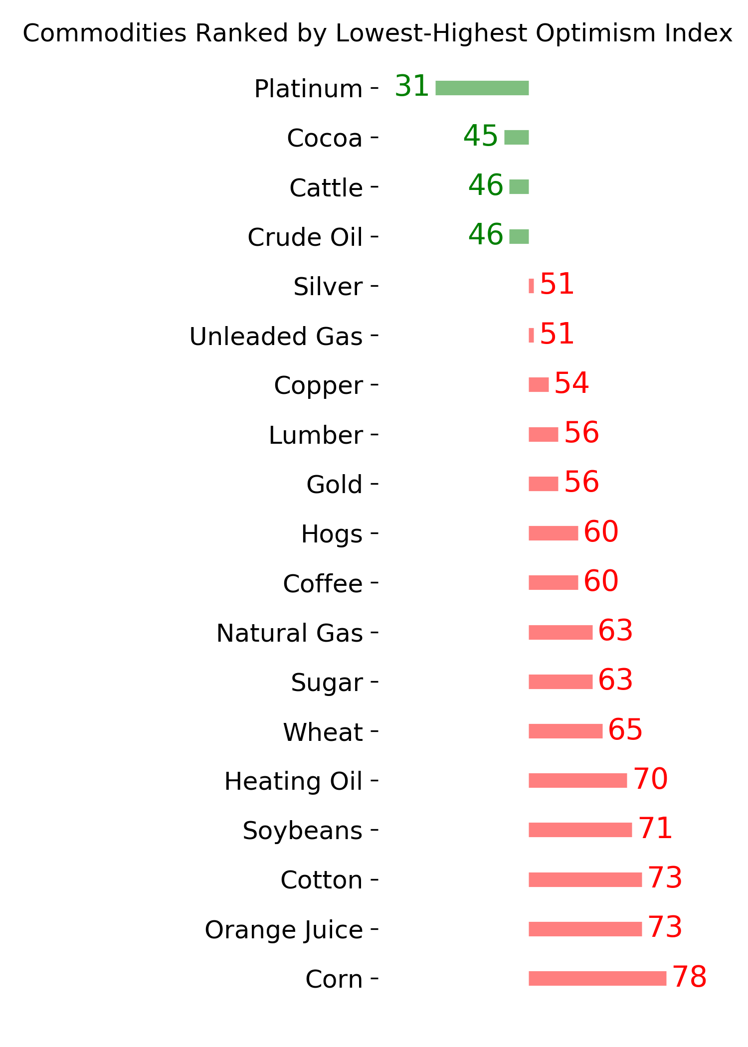 Daily Report : The Big Money has left the stock market