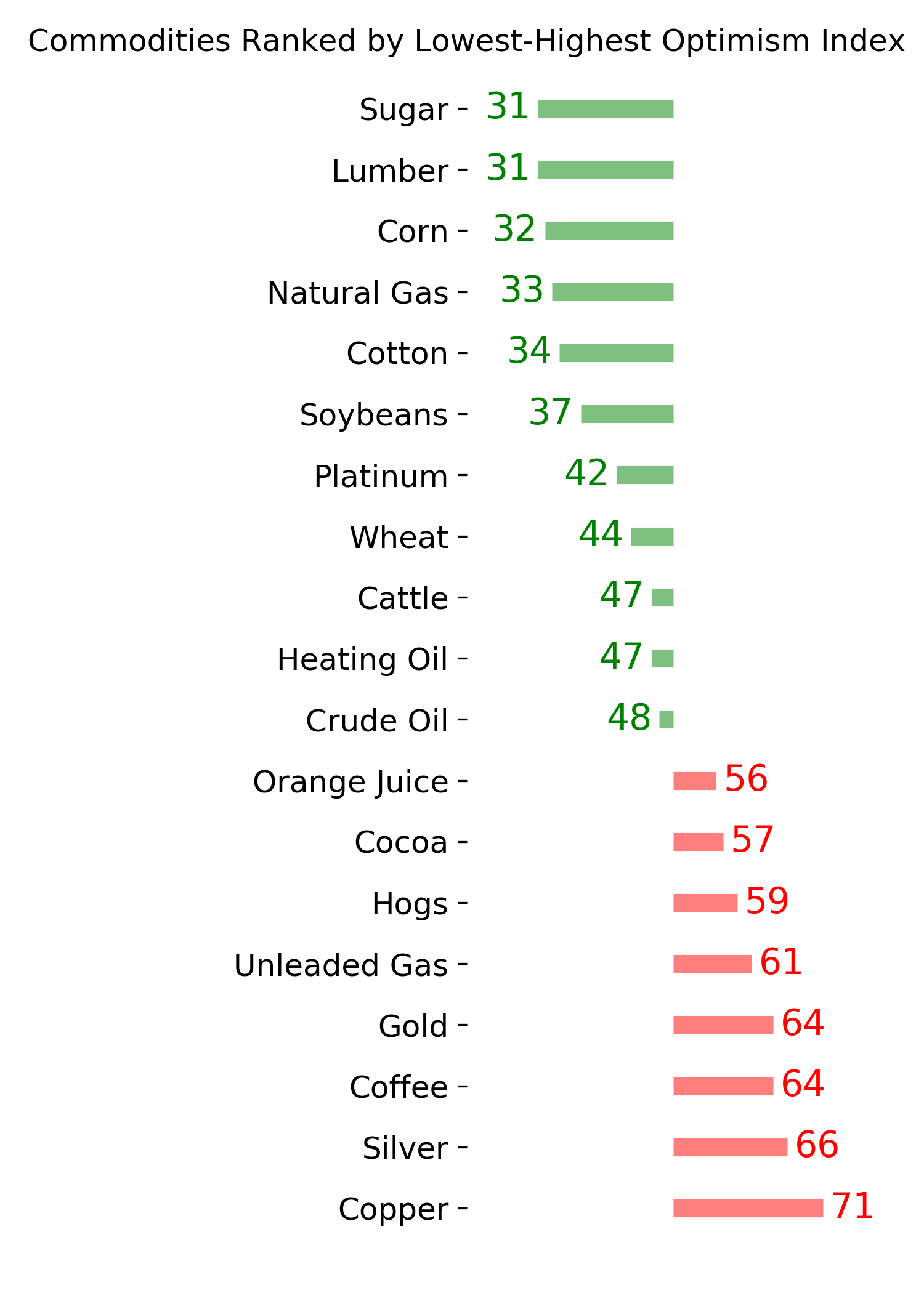 Daily Report : TradingEdge Weekly for May 3 - Volatility and inflation picking up, losing a winning streak, high-yield reversal