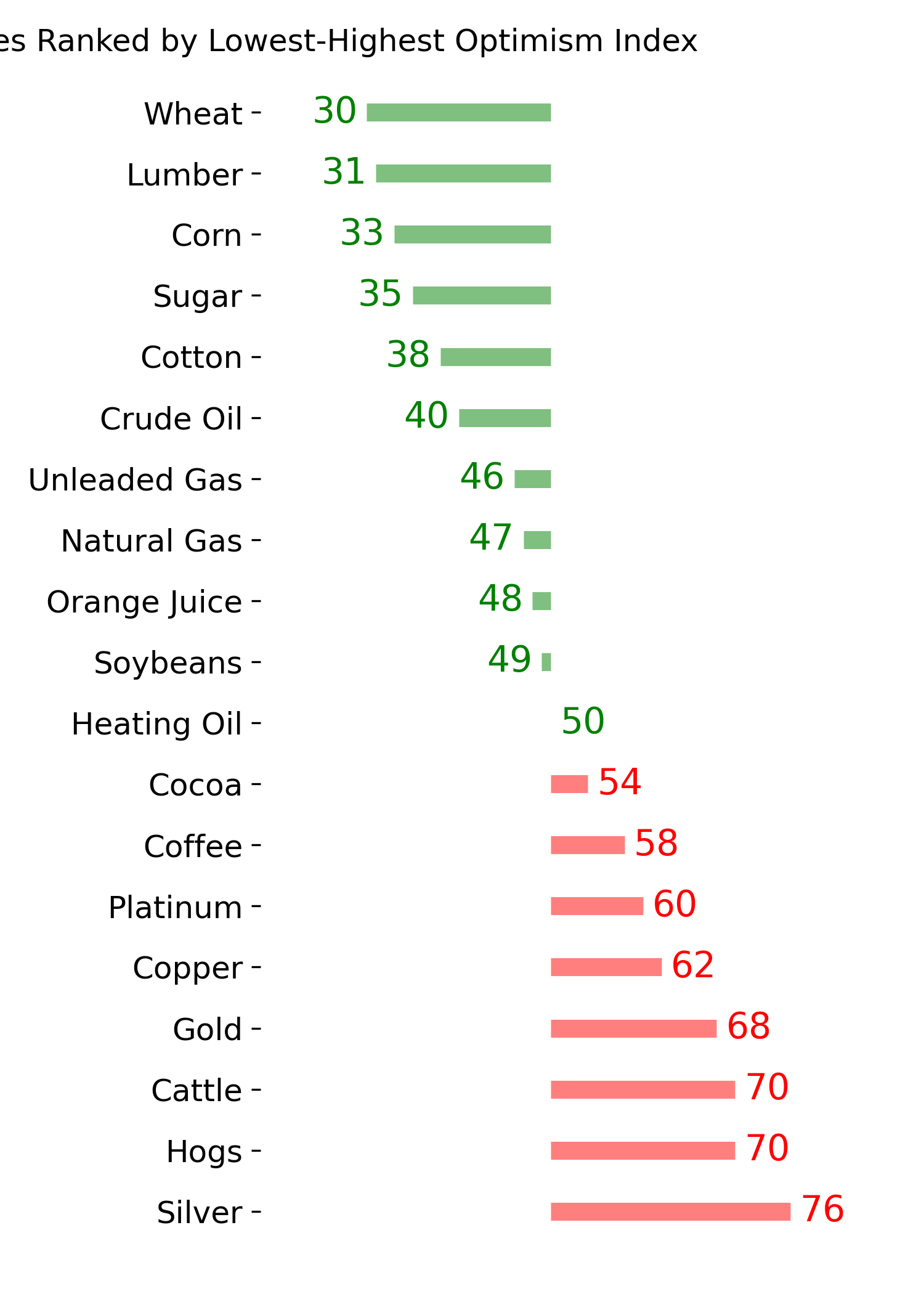 Daily Report : A (barely) healthy environment