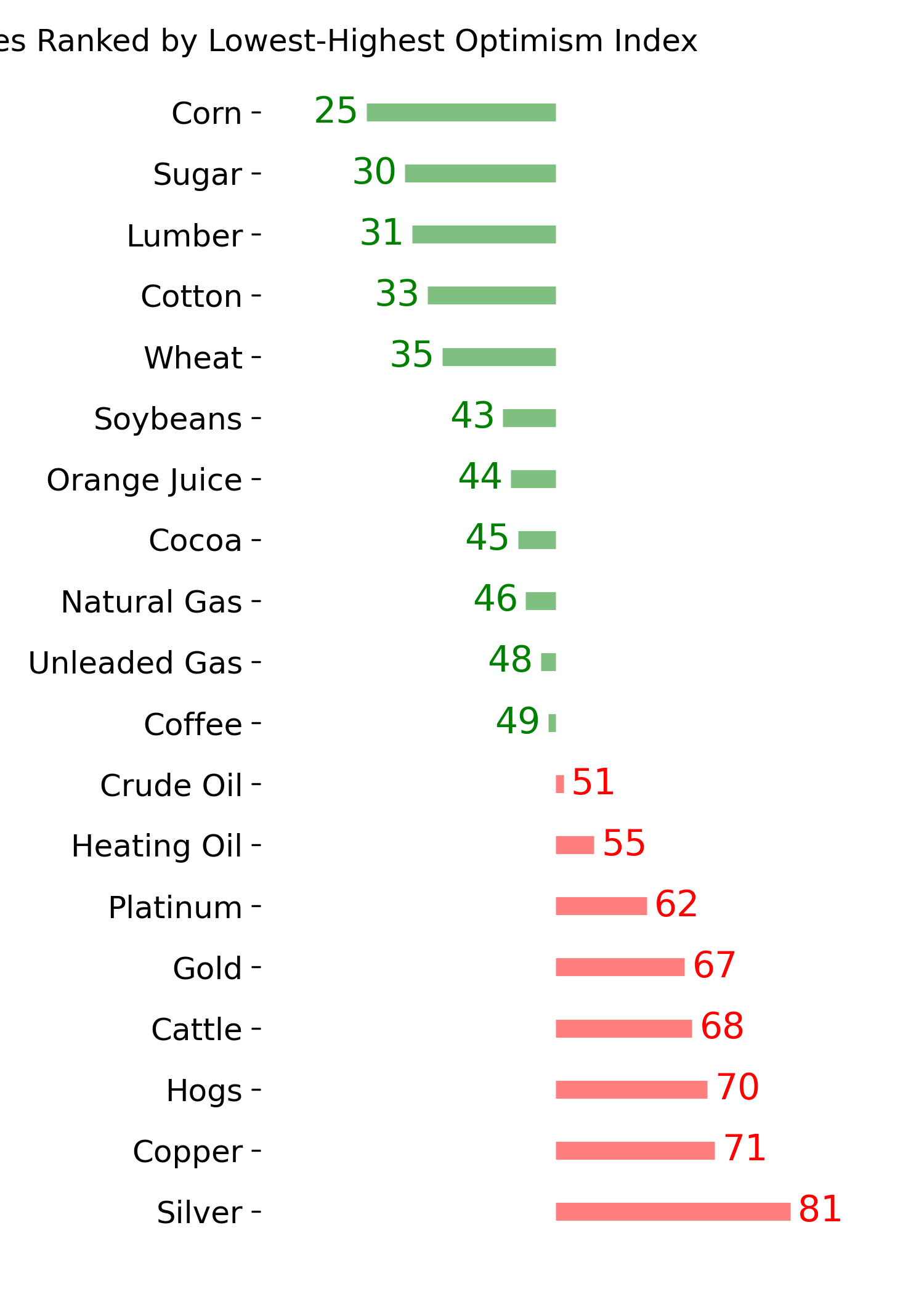 Daily Report : A sell signal that isn't