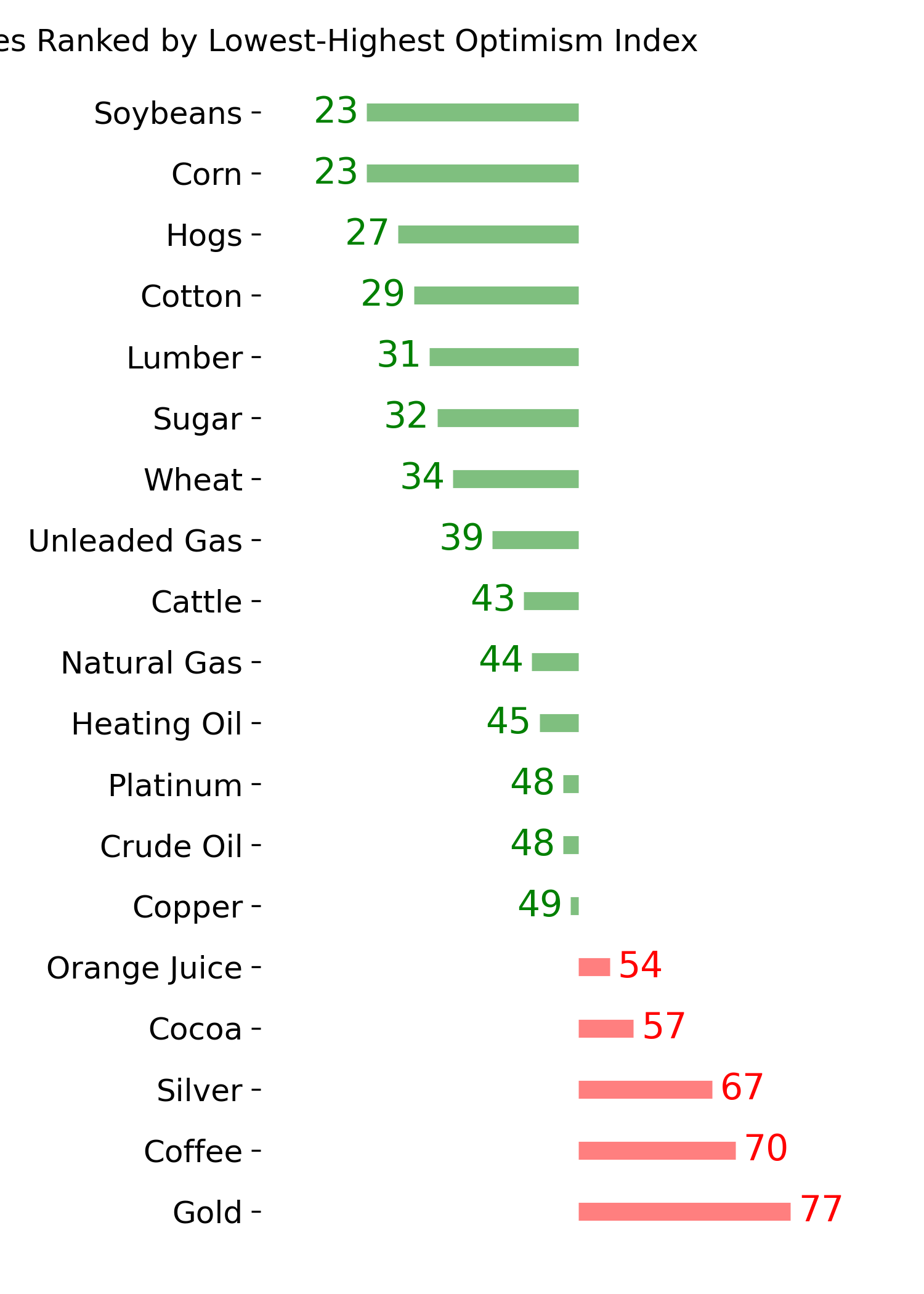 Daily Report : The S&P's v-shaped bottom