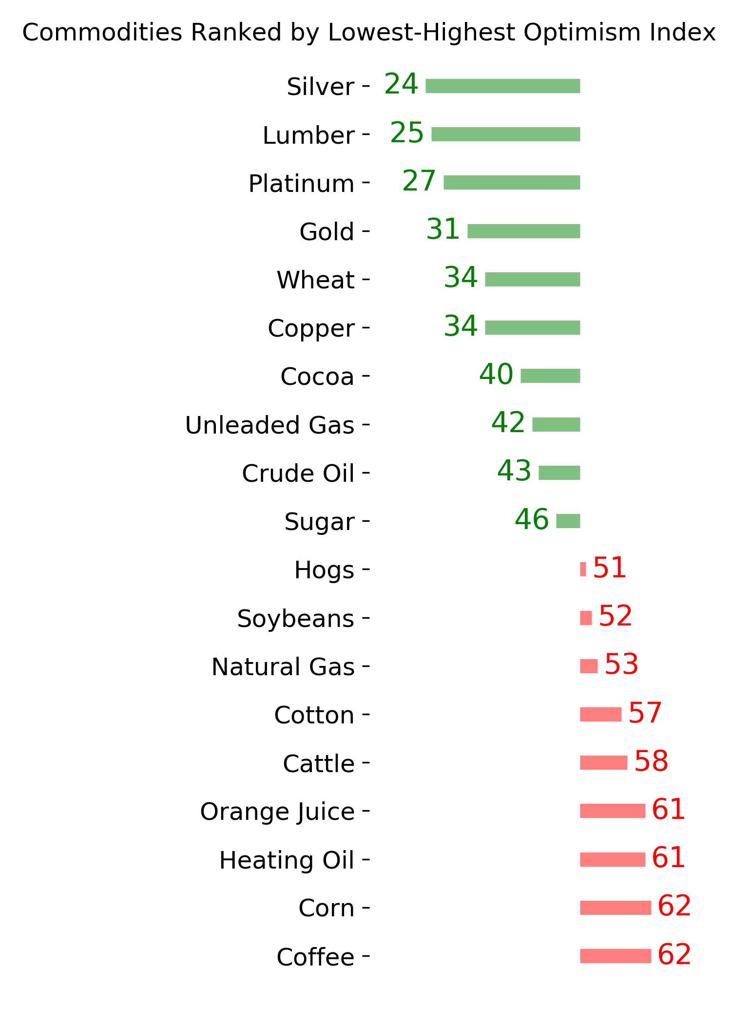 Daily Report : Why the failed breadth thrust is not necessarily bad