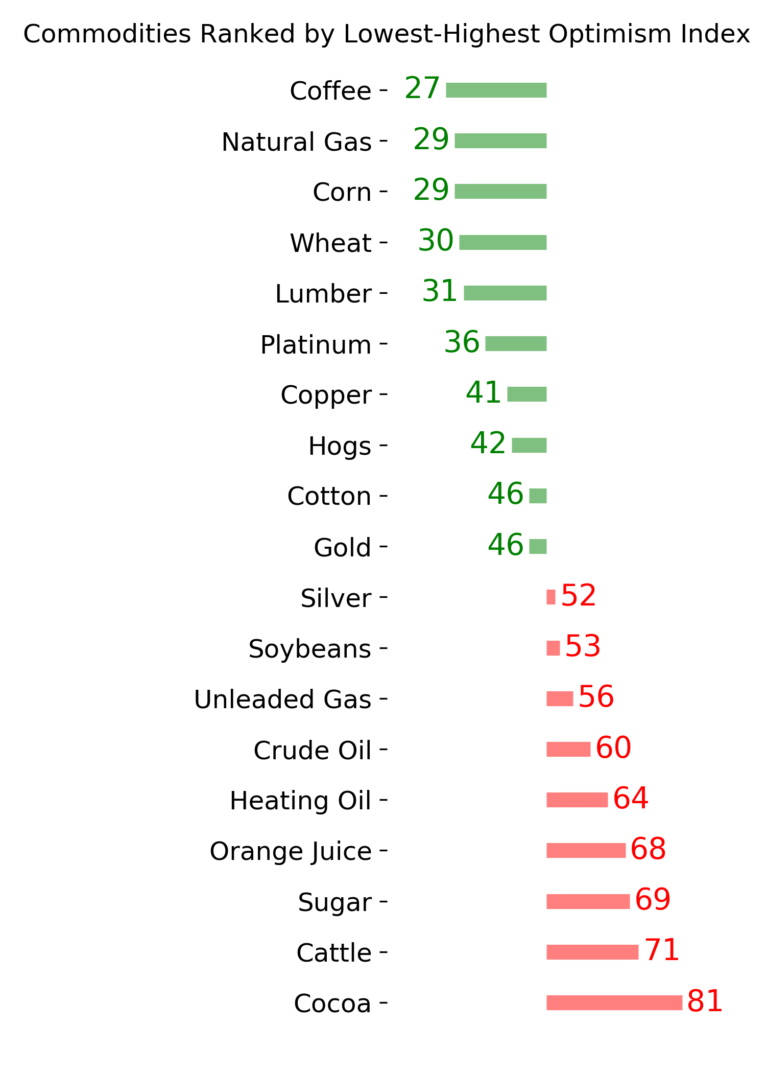 Daily Report : Energy investors are showing the opposite of panic