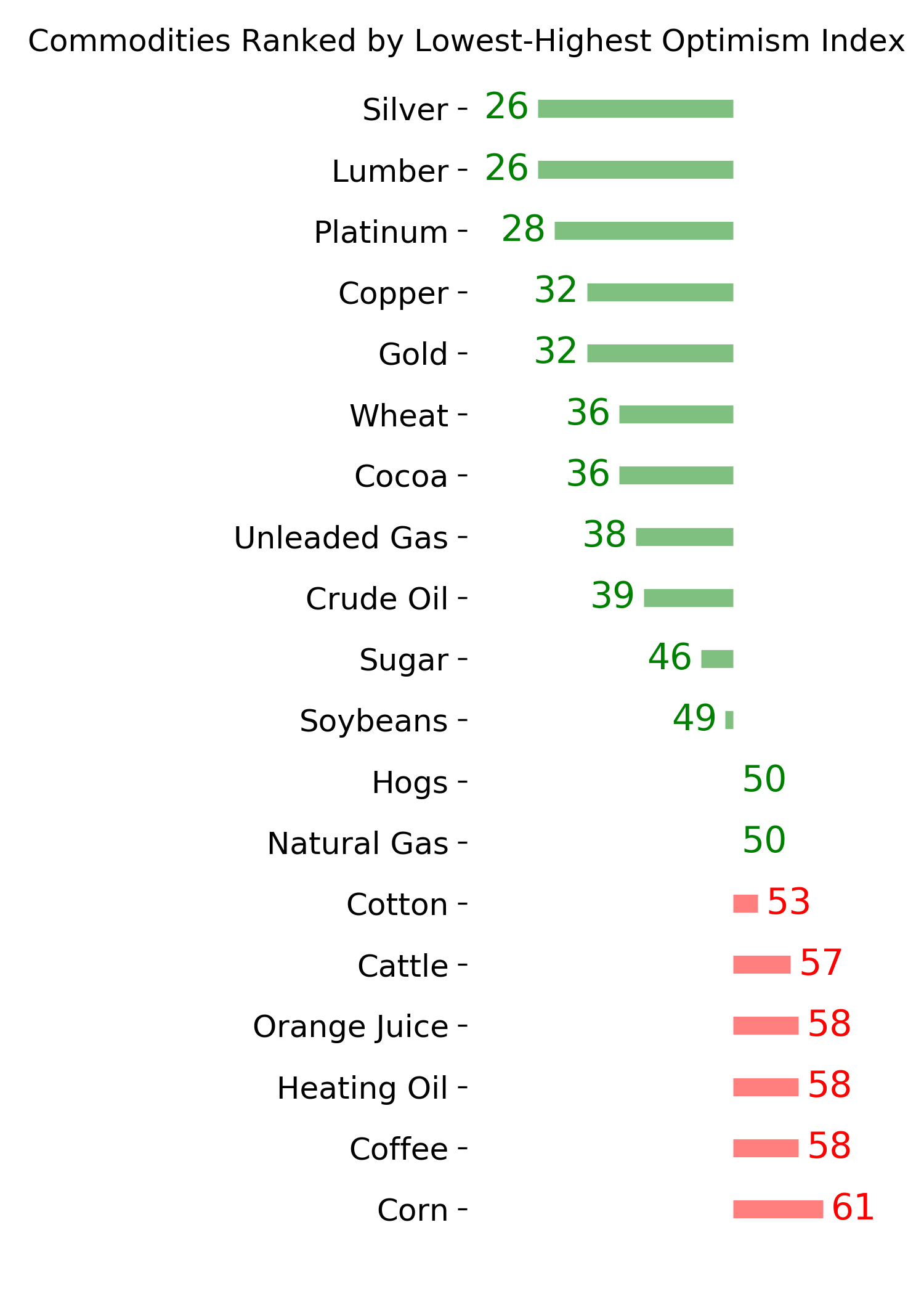 Daily Report : Institutions buy record bets on a crash