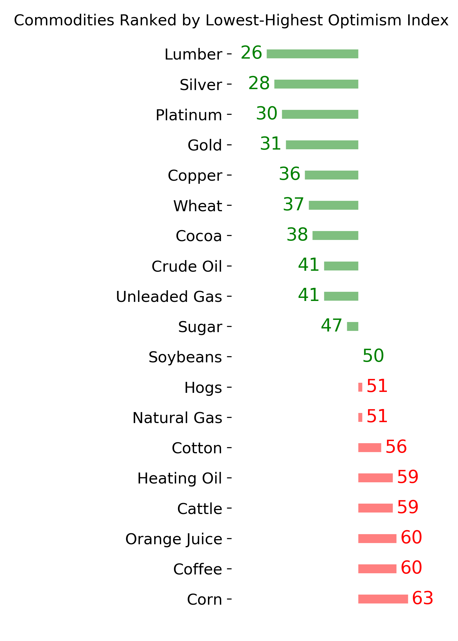 Daily Report : TradingEdge Weekly for Sep 9 - Scrambling for protection, failed thrusts, struggling commodities