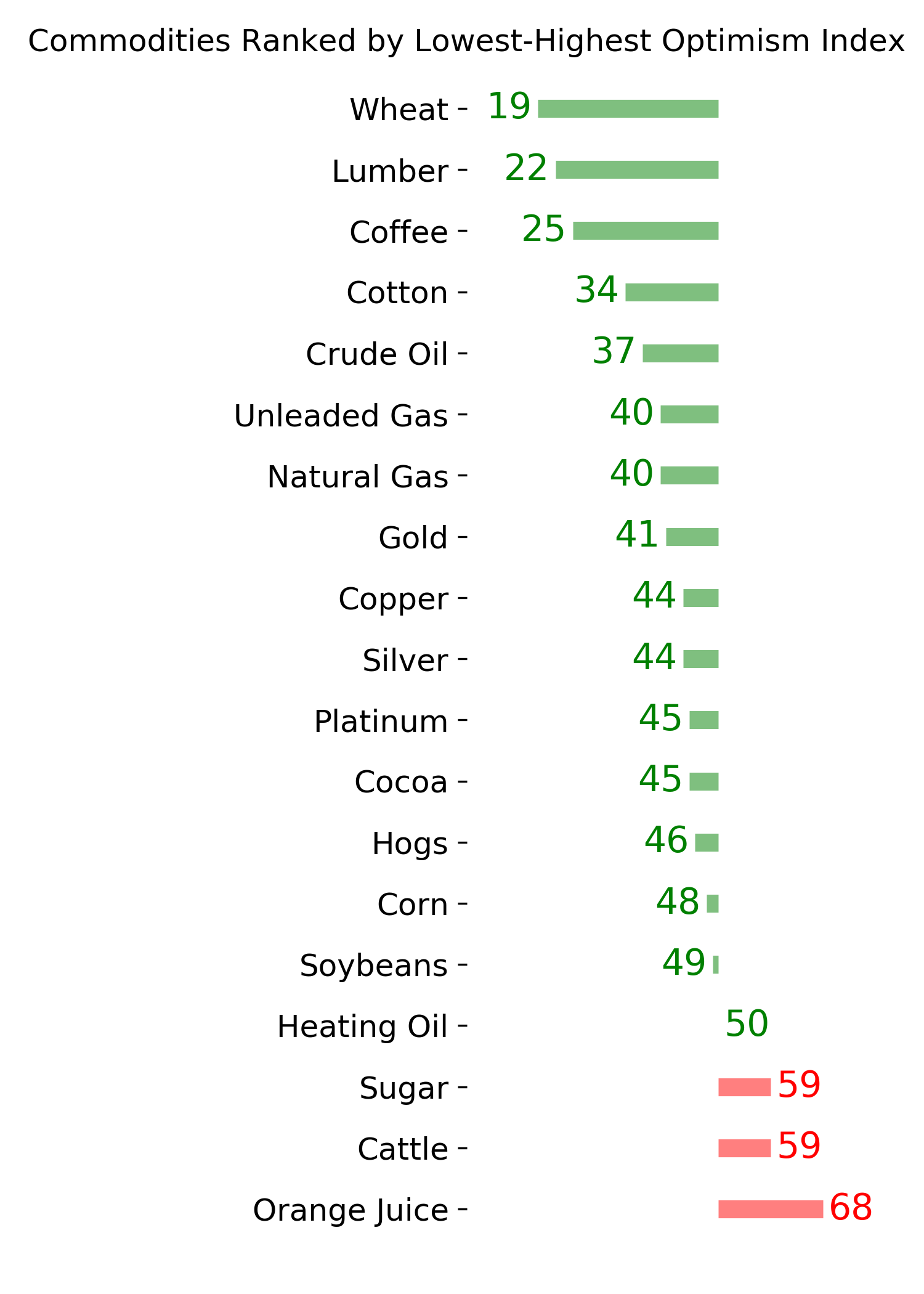 Daily Report : TradingEdge Weekly for Dec 2 - Drastically improving trends worldwide, stumbling dollar, seasonal tailwinds