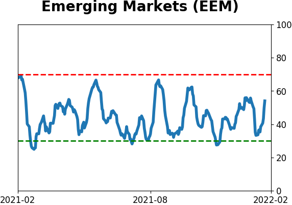 Daily Report : A historic shift toward Defensive and Value stocks
